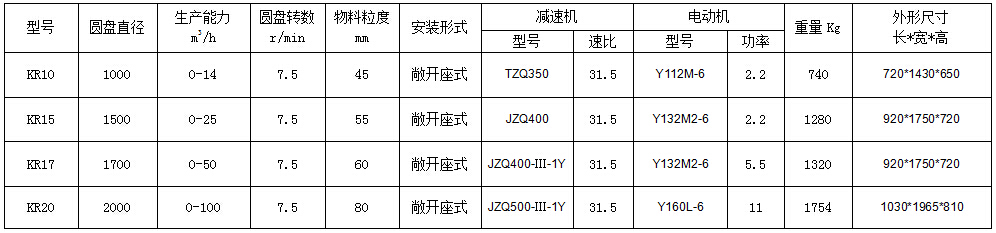 KR圓盤(pán)給料機(jī)參數(shù)