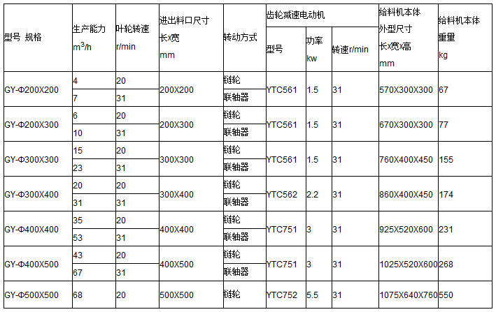 GY剛性葉輪給料機(jī)參數(shù)