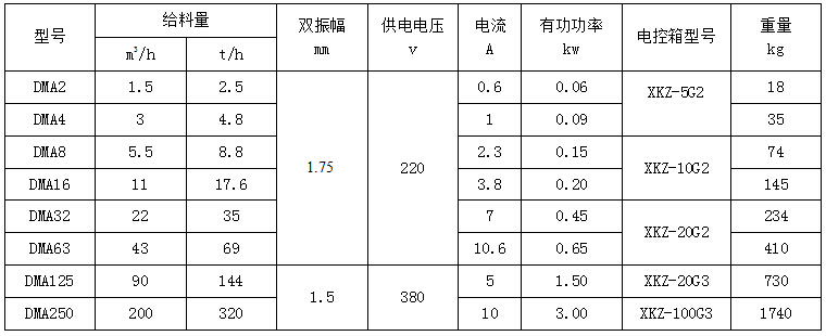 DMA電磁振動(dòng)給料機(jī)參數(shù)