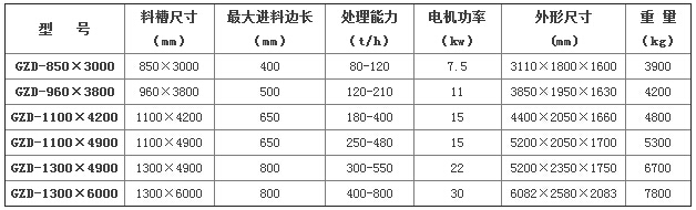 GZD振動給料機參數(shù)