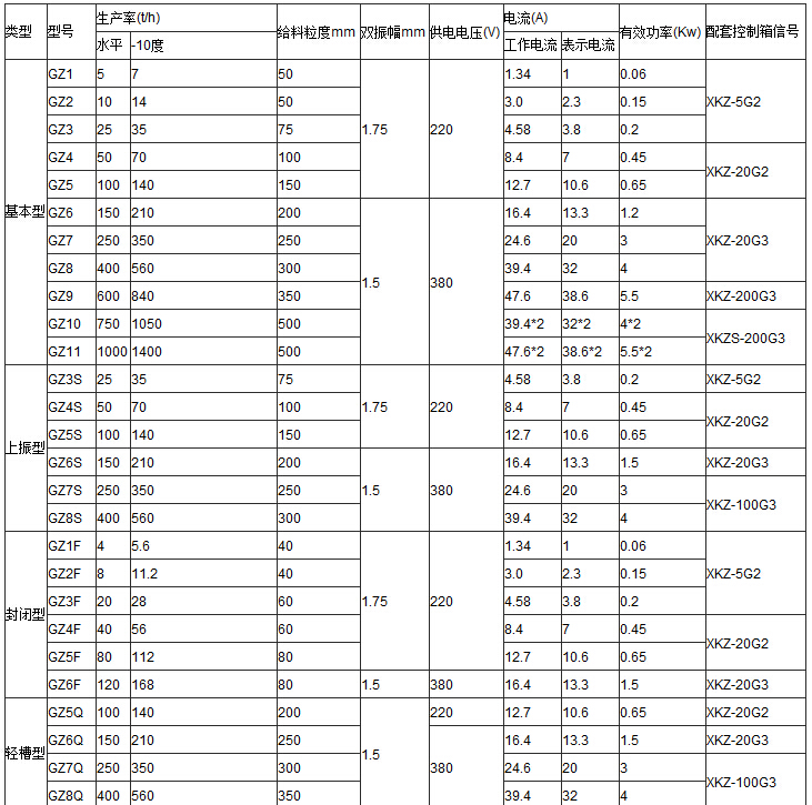 GZ電磁給料機參數(shù)