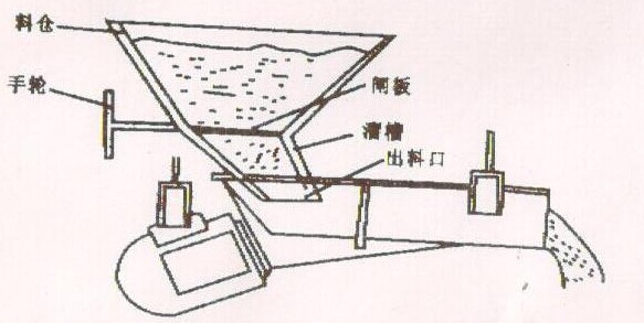 電磁振動(dòng)給料機(jī)