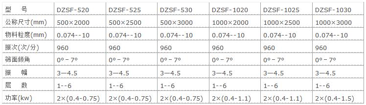 直線(xiàn)篩分機(jī)參數(shù)